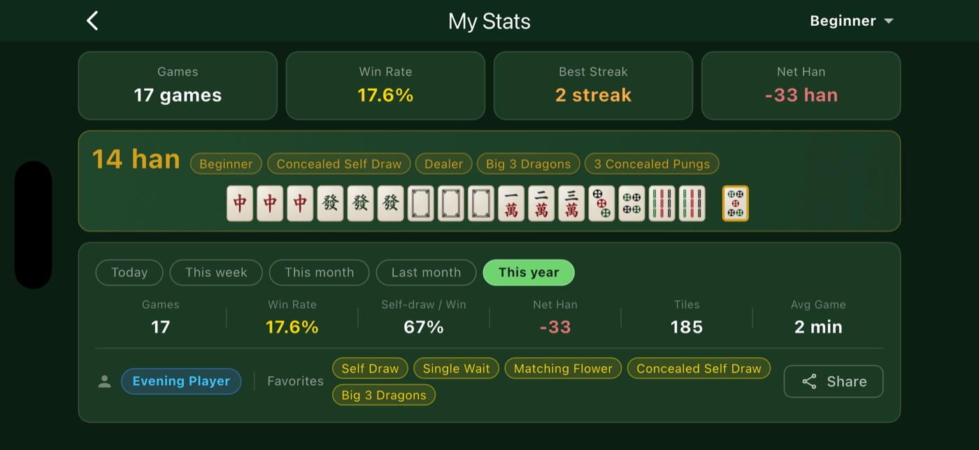 Personal statistics: games played, win rate, best streak and favourite hand types